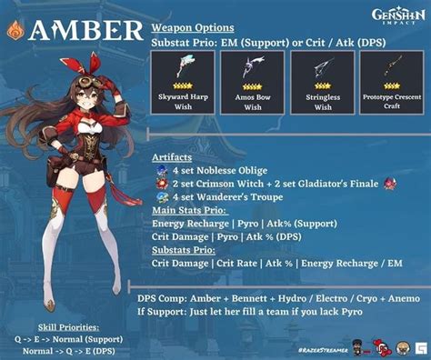 Amber Guide